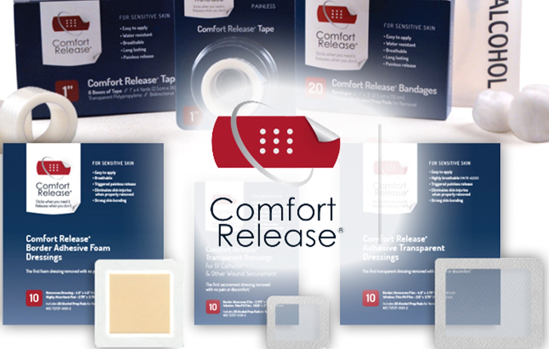 New Wound Care Products Reducing Adhesive-Related Skin Injuries